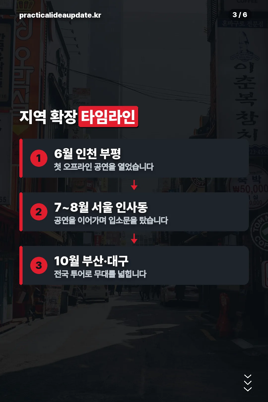 지역 확장 타임라인