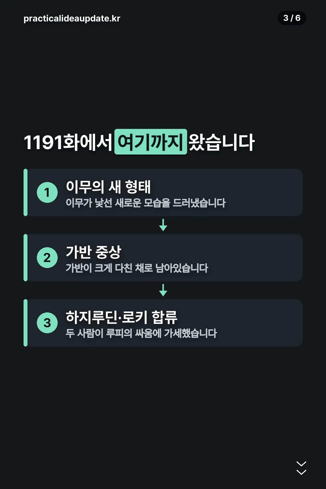1191화 상황 정리