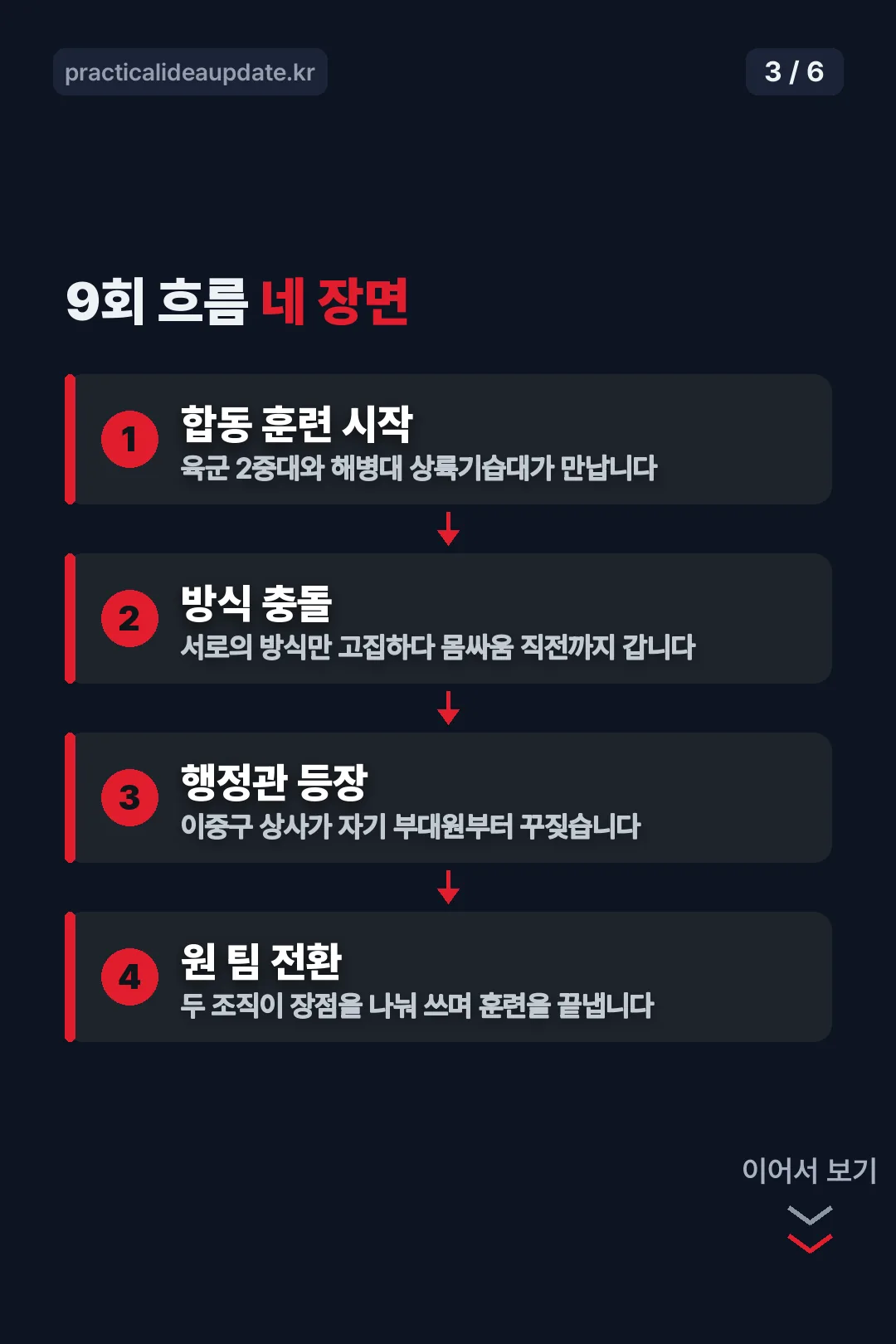 9회 흐름 네 장면