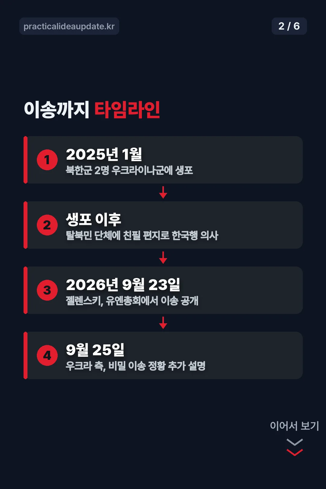 이송까지 타임라인