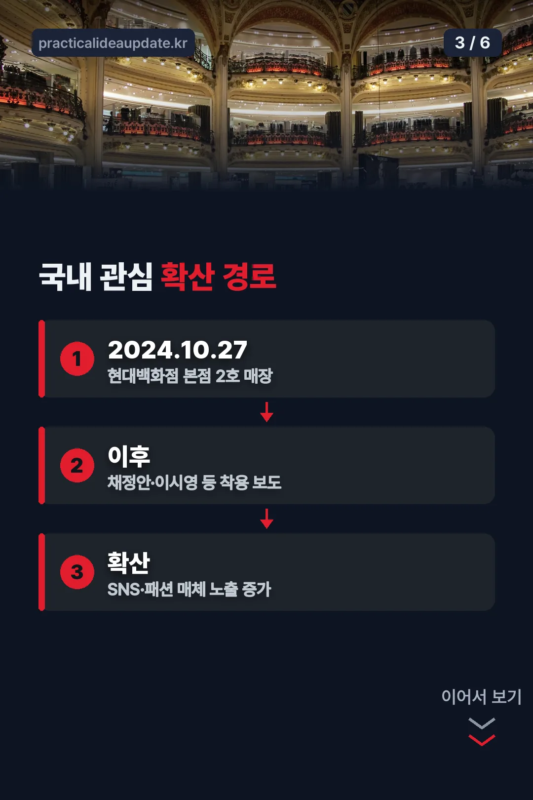 국내 관심 확산 경로
